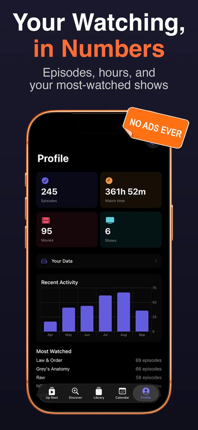 Stats screen — episodes watched, watch time, and your most-watched shows